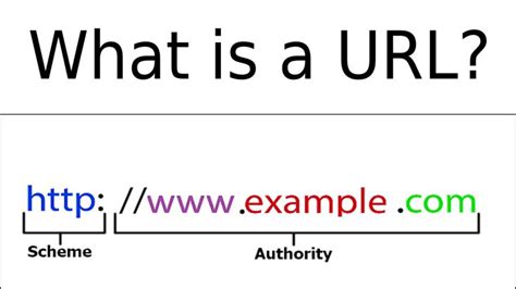 How do I choose a good URL?