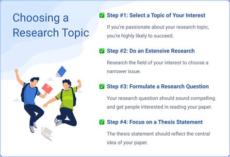 How do I choose a research topic?