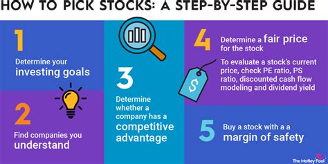 How do I choose a stock for the first time?