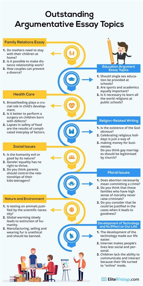 How do I choose an argumentative essay topic?