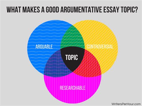 How do I choose an argumentative topic?