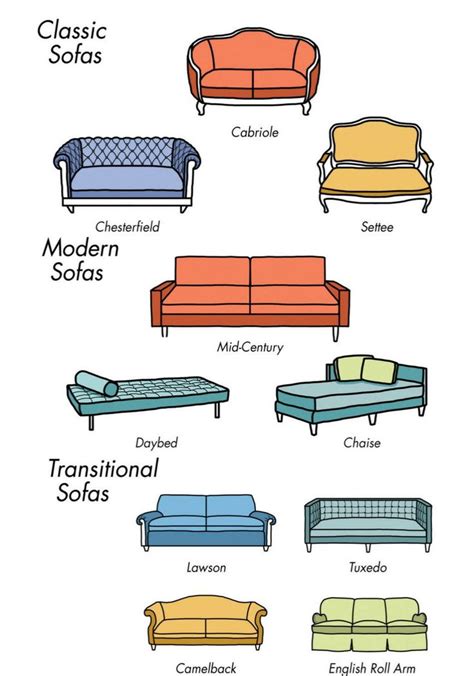 How do I choose furniture that goes together?