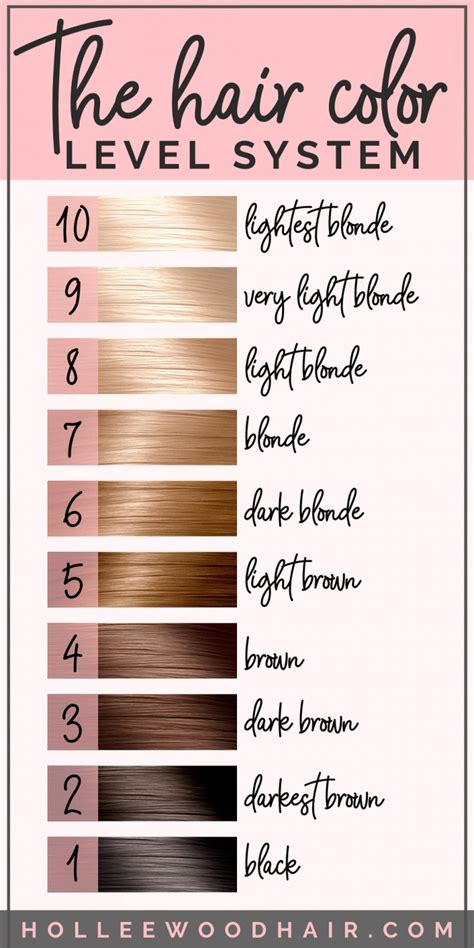 How do I choose my hair color by number?