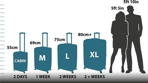 How do I choose my luggage size?