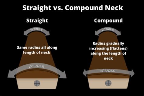 How do I choose my neck radius?