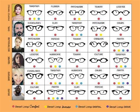 How do I choose the right color glasses for my face?