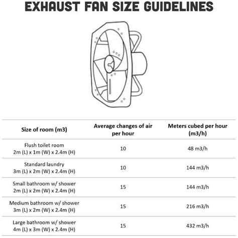How do I choose the right exhaust size?