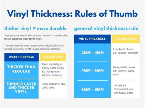 How do I choose vinyl thickness?