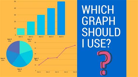 How do I choose which type of graph to use?