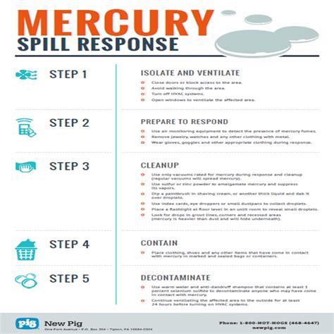 How do I clean up mercury?