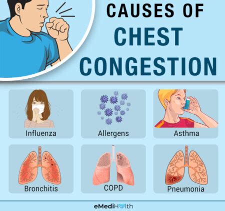 How do I clear my 1 year olds chest congestion?