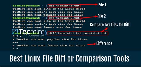 How do I compare large files in Linux?