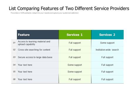 How do I compare two service providers?