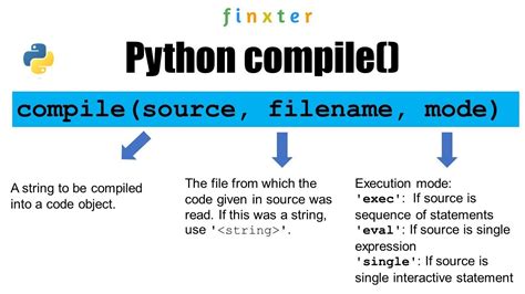 How do I compile and run Python?