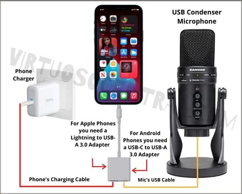 How do I connect an external microphone to my Mac?