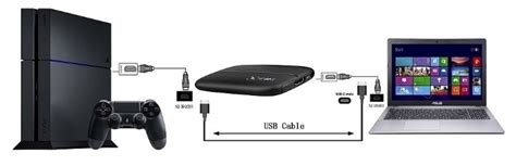How do I connect my PS5 to my PC capture card?