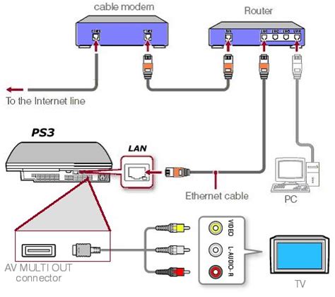 How do I connect my PlayStation to Netflix?
