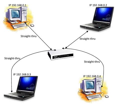 How do I connect to PC sharing?