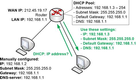 How do I connect to a network with an IP address?
