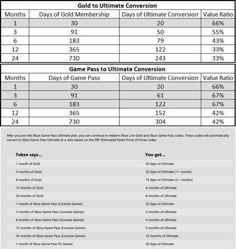 How do I convert PC game pass to Ultimate?