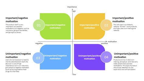 How do I create a matrix?