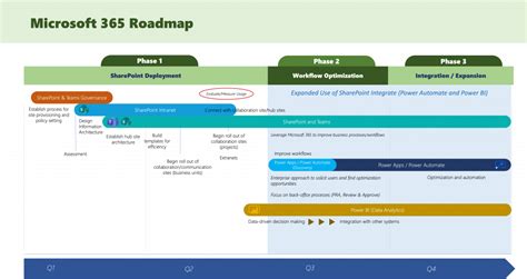 How do I create a roadmap in Microsoft Office?