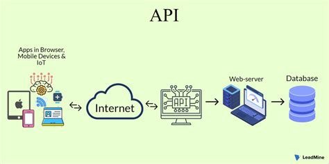 How do I create a search API?