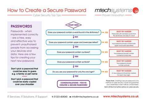 How do I create a secure password?