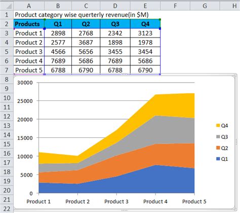 How do I create a stacked area in Excel?