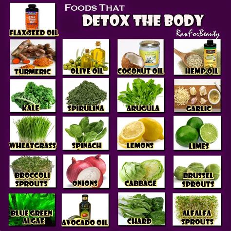 How do I detox my body ASAP?