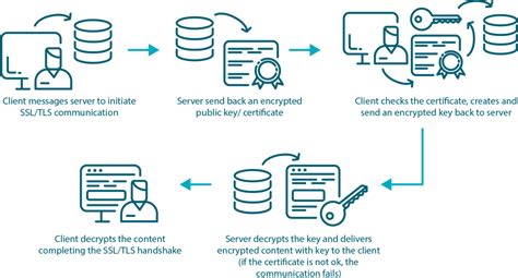 How do I download TLS certificate from browser?