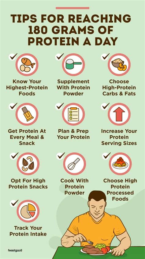 How do I eat 180 grams of protein?