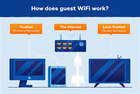 How do I enable guest Wi-Fi?