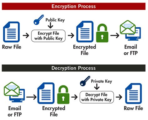 How do I encrypt a script file?