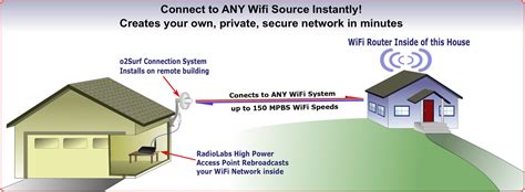 How do I extend my WiFi from my house to my barn?