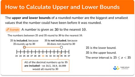 How do I find 30% of 100?