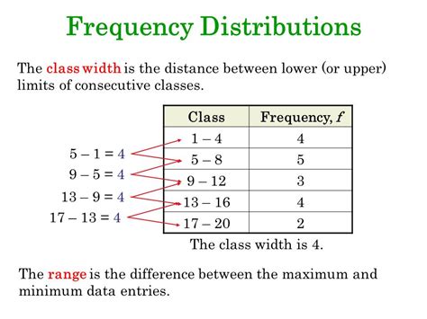 How do I find 40% of 50?