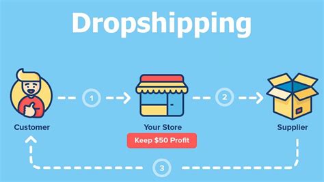How do I find a dropshipping product?