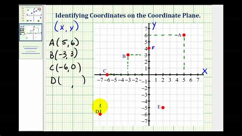 How do I find coordinates?