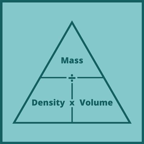 How do I find mass from density?