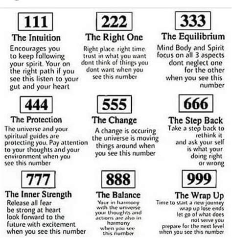 How do I find my divine number?