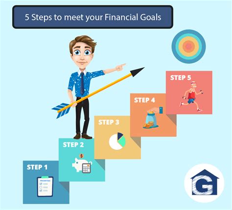 How do I find my financial goals?