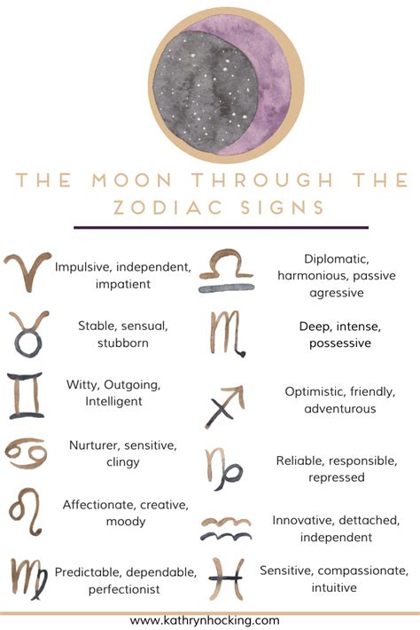 How do I find my moon sign?