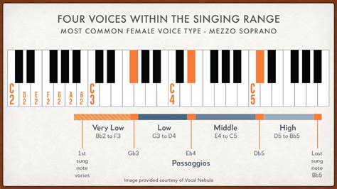 How do I find my natural vocal range?