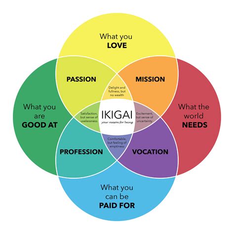 How do I find my passion?