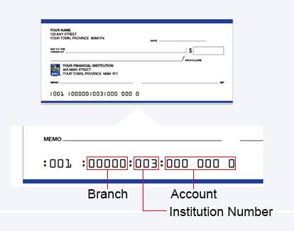 How do I find my routing number RBC?