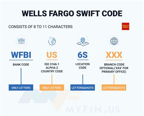 How do I find my wire transfer SWIFT code?