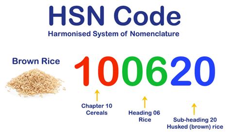 How do I find the HSN code?