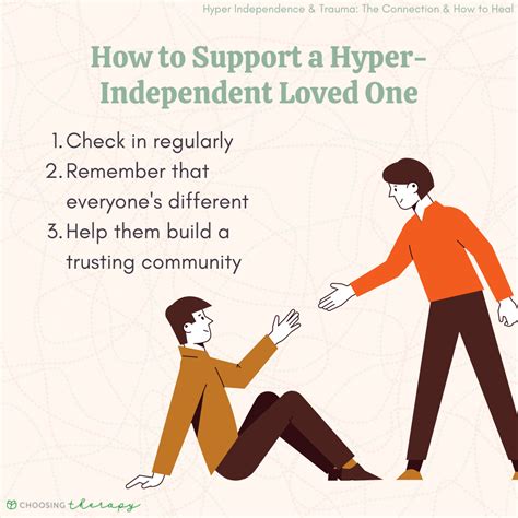 How do I fix hyper independent?