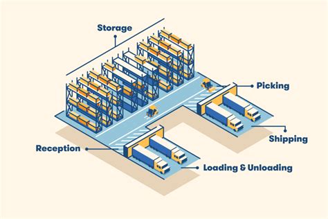 How do I fix my warehouse layout?